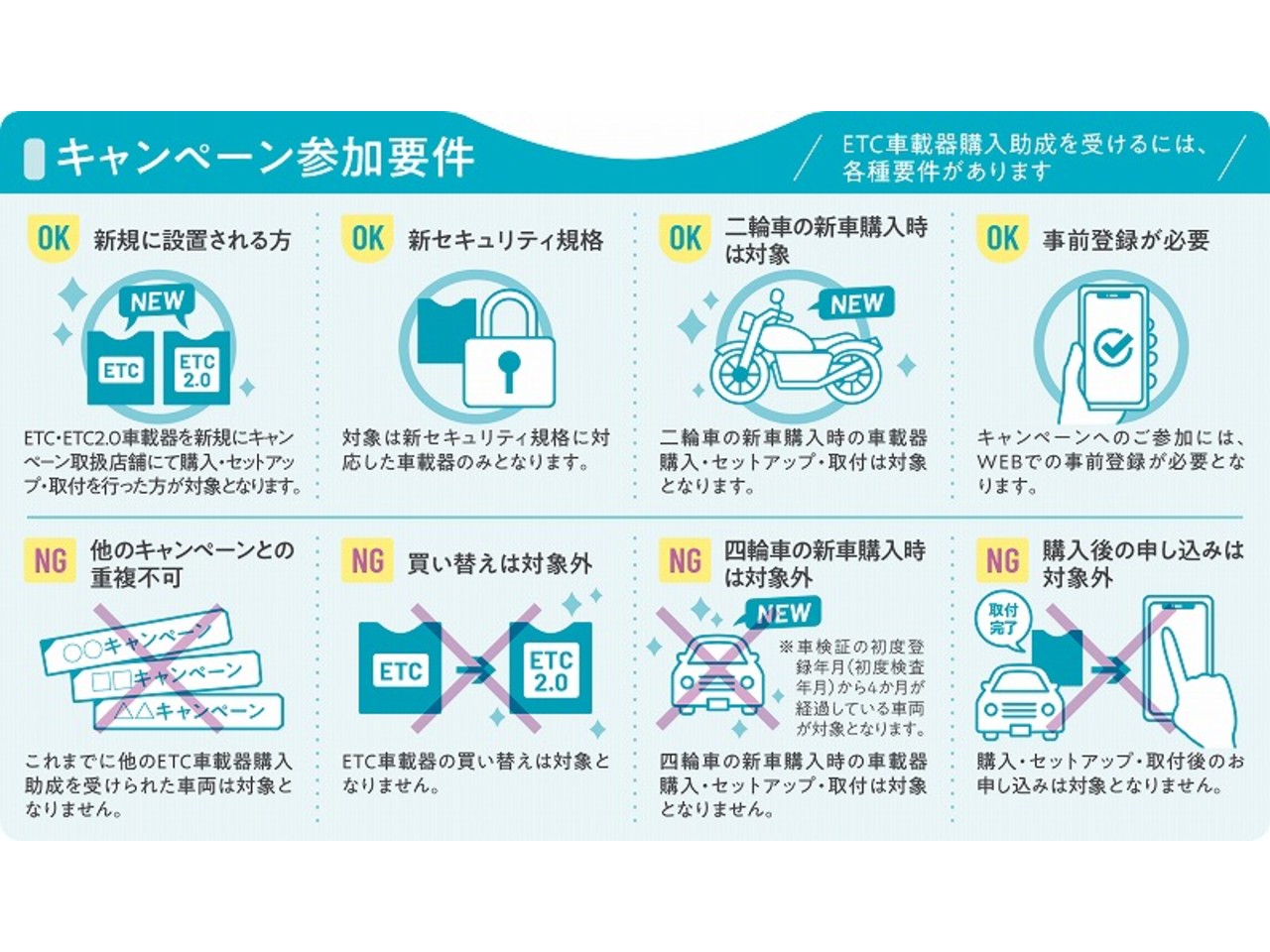 首都高ETC/ETC2.0車載器購入助成キャンペーン2025| BDSバイク